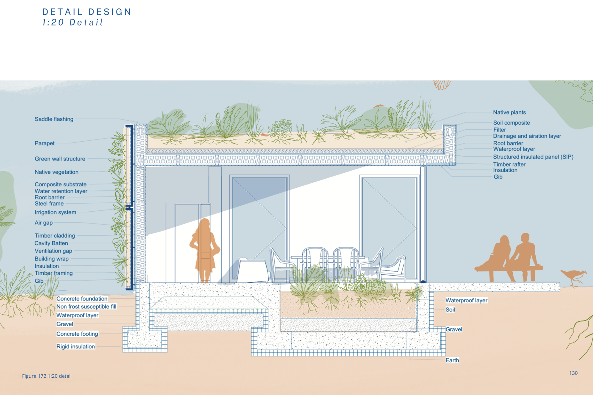 Medium-density housing designed to conserve and regenerate native biodiversity in Auckland, Aotearoa New Zealand