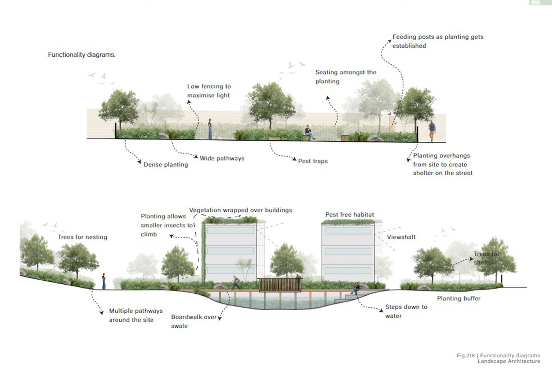 BiodiverCity: The integration of biodiversity with medium-density housing