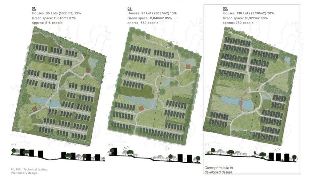 Image of amount of green space at various housing densities