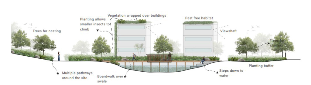 Wrapping buildings to create biodiversity corridors (representational image). Image by K. Jenkins.
